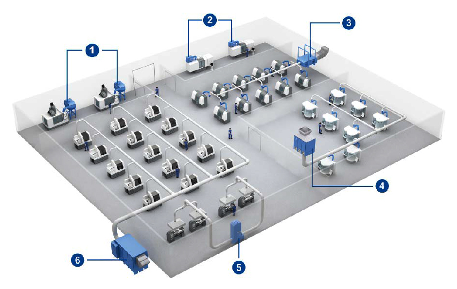 Hệ thống thu gom xử lý khí thải CNC của Fresh Air System